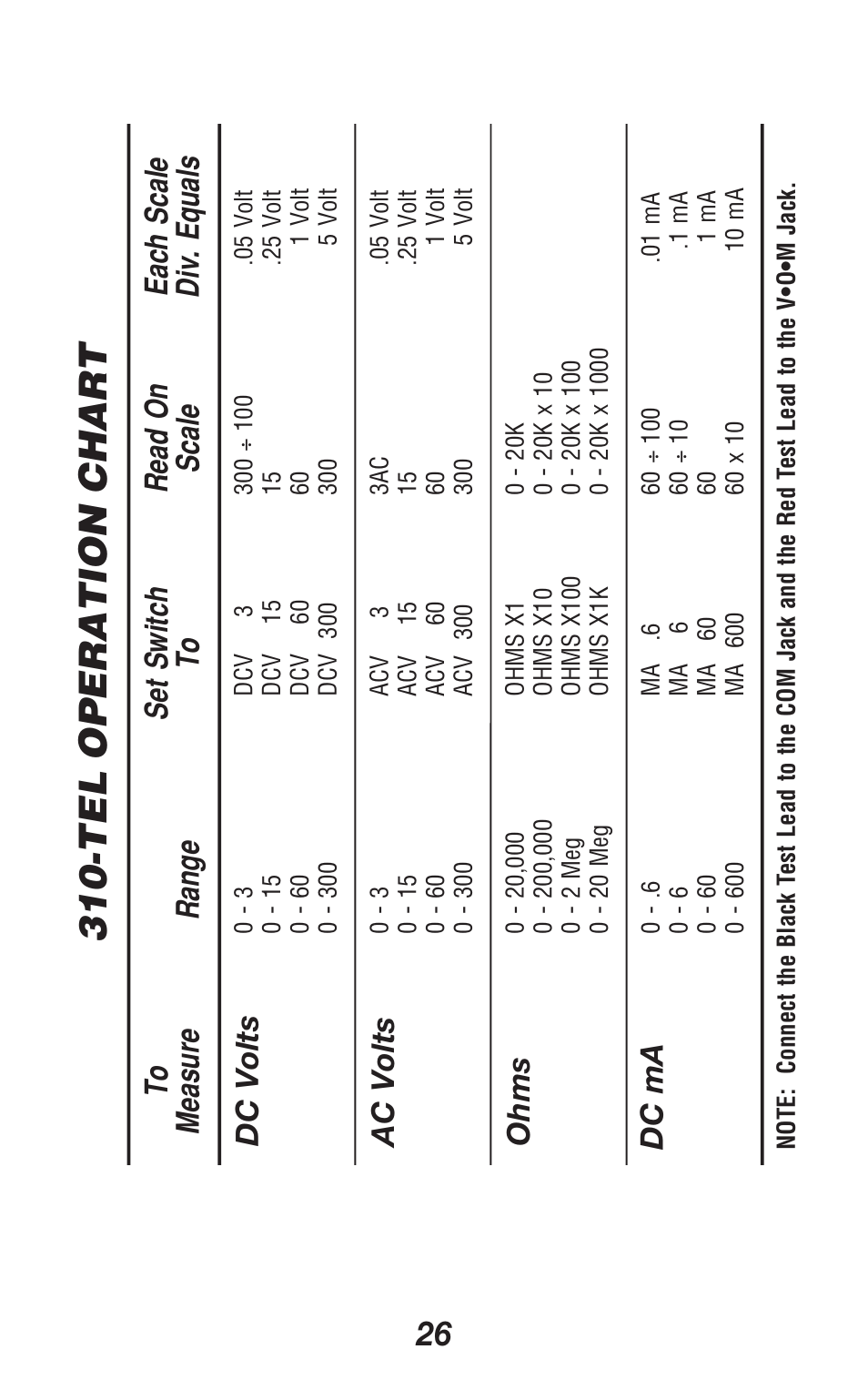 Triplett 310-TEL User Manual | Page 26 / 32