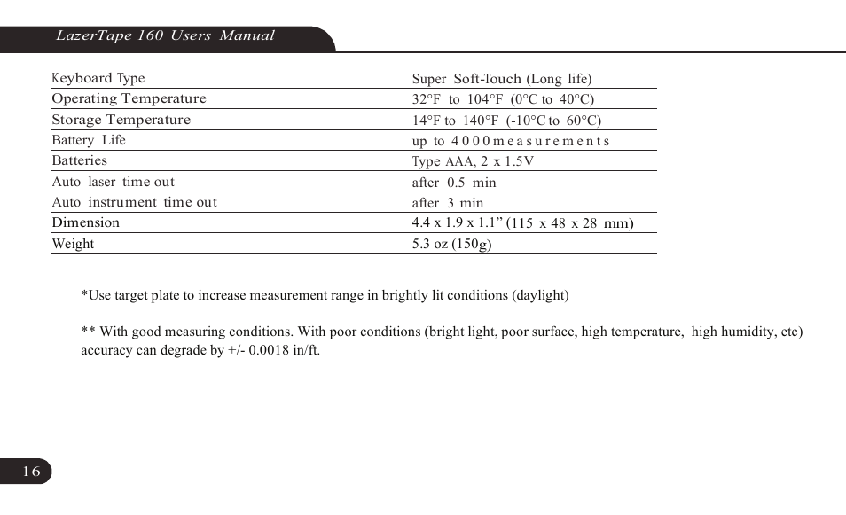 Triplett LazerTape 160 – PN: TLT-160 User Manual | Page 16 / 21