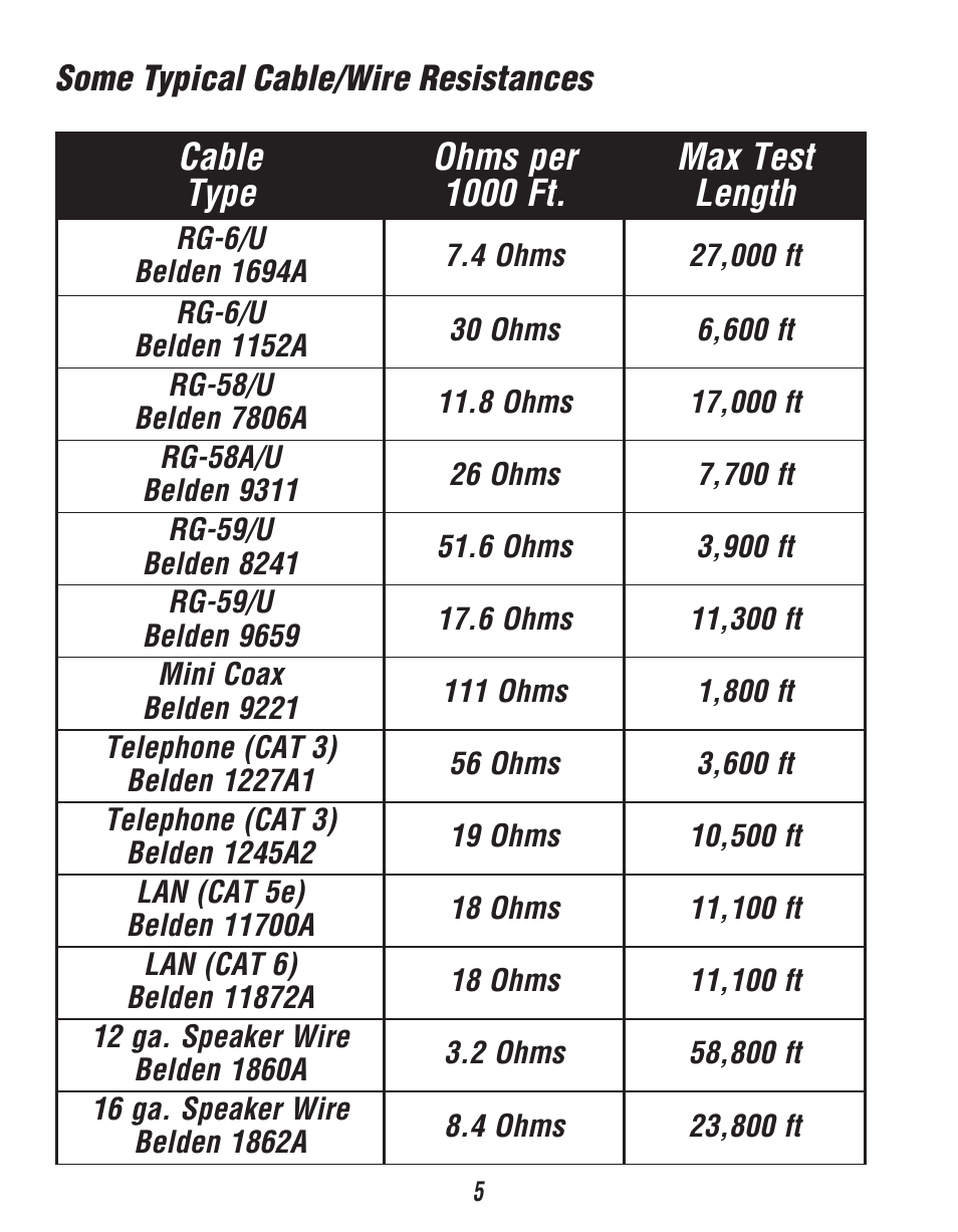 Some typical cable/wire resistances | Triplett WireMaster Coax BNC – PN: 3274 User Manual | Page 5 / 14