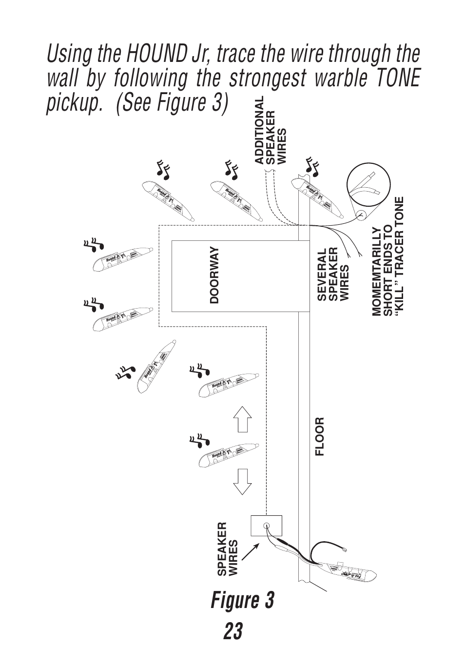 Figure 3 | Triplett Fox & Hound Jr. – PN: 3375 User Manual | Page 23 / 36