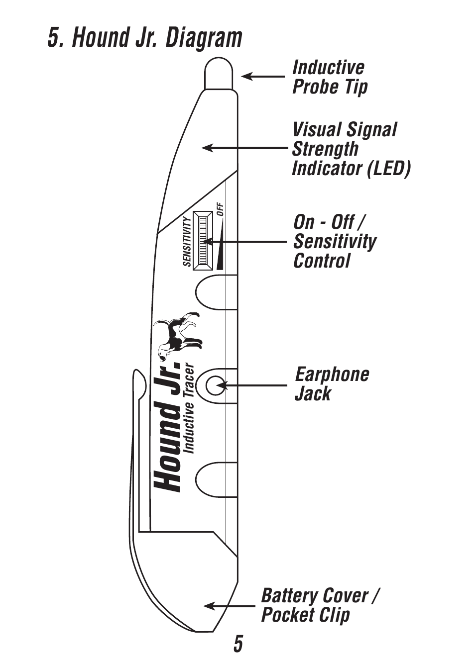 Hound jr, Hound jr. diagram | Triplett Fox & Hound Jr. – PN: 3375 User Manual | Page 5 / 36