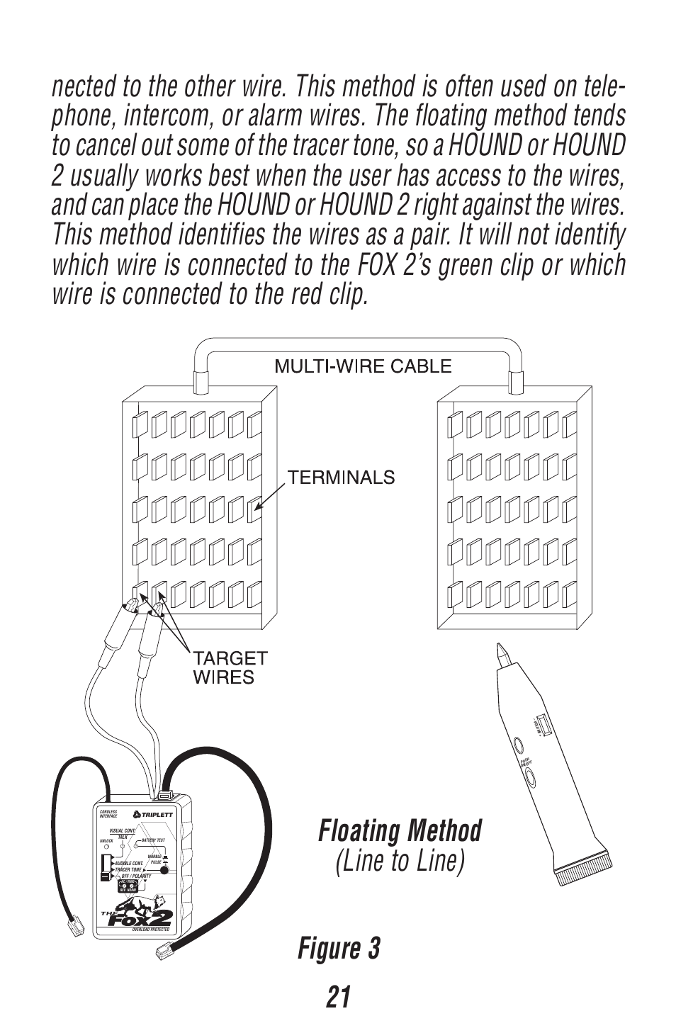 Floating method (line to line) | Triplett Fox 2 – PN: 3382 User Manual | Page 21 / 48