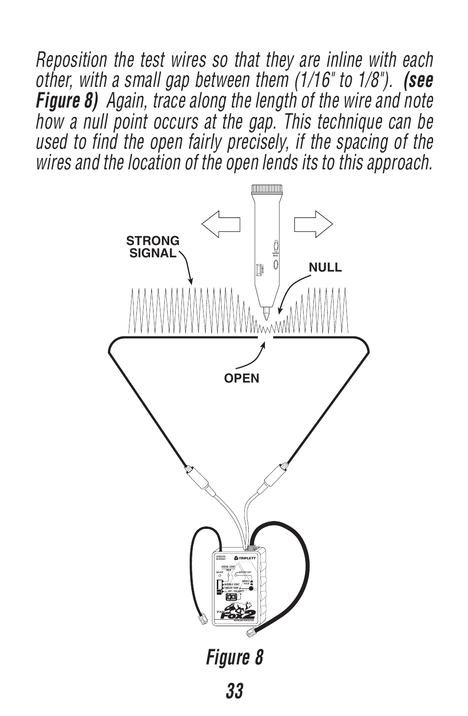 Strong signal open, Null | Triplett Fox 2 – PN: 3382 User Manual | Page 33 / 48