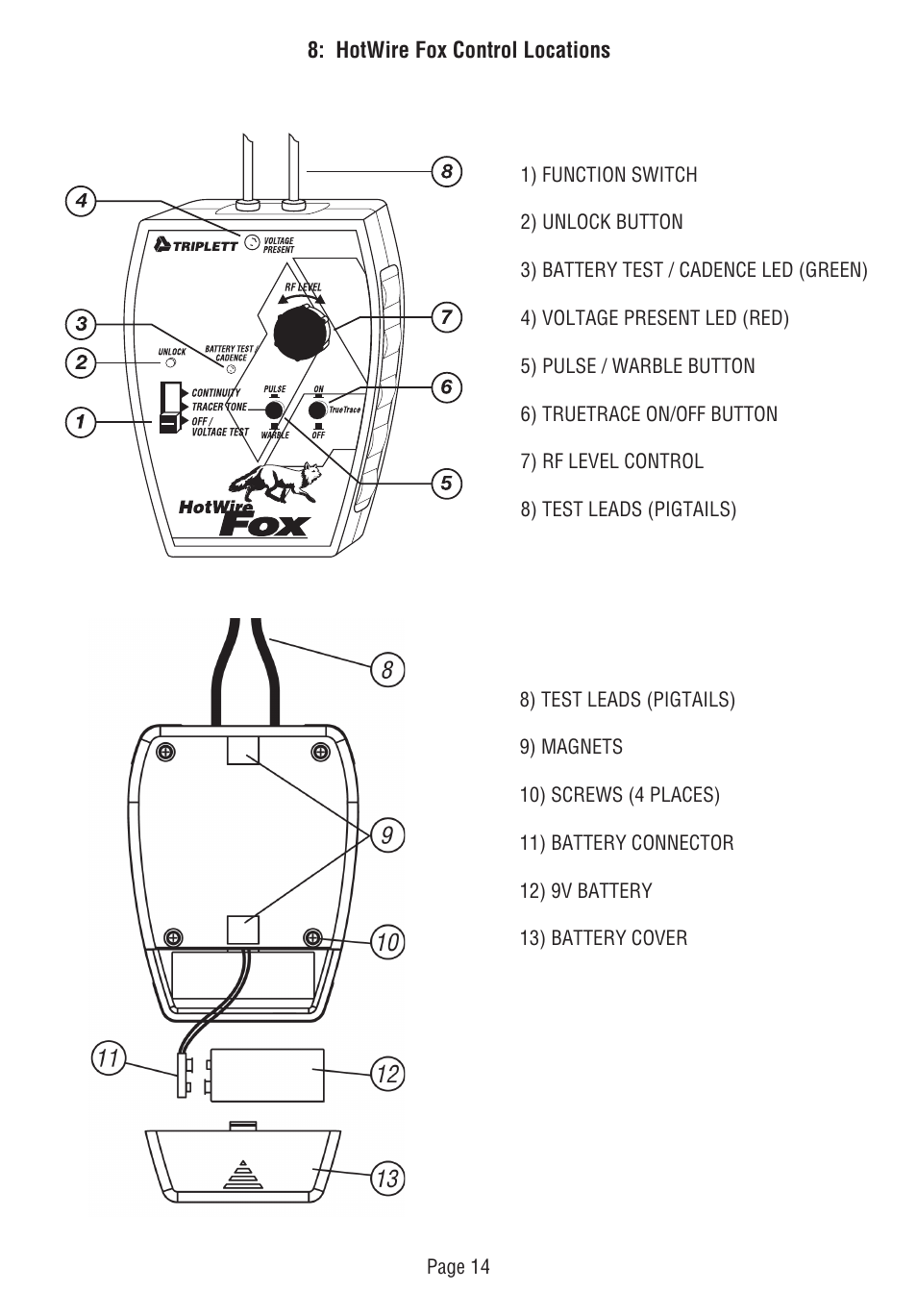 Triplett Fox & Hound HotWire – PN: 3388 User Manual | Page 15 / 35