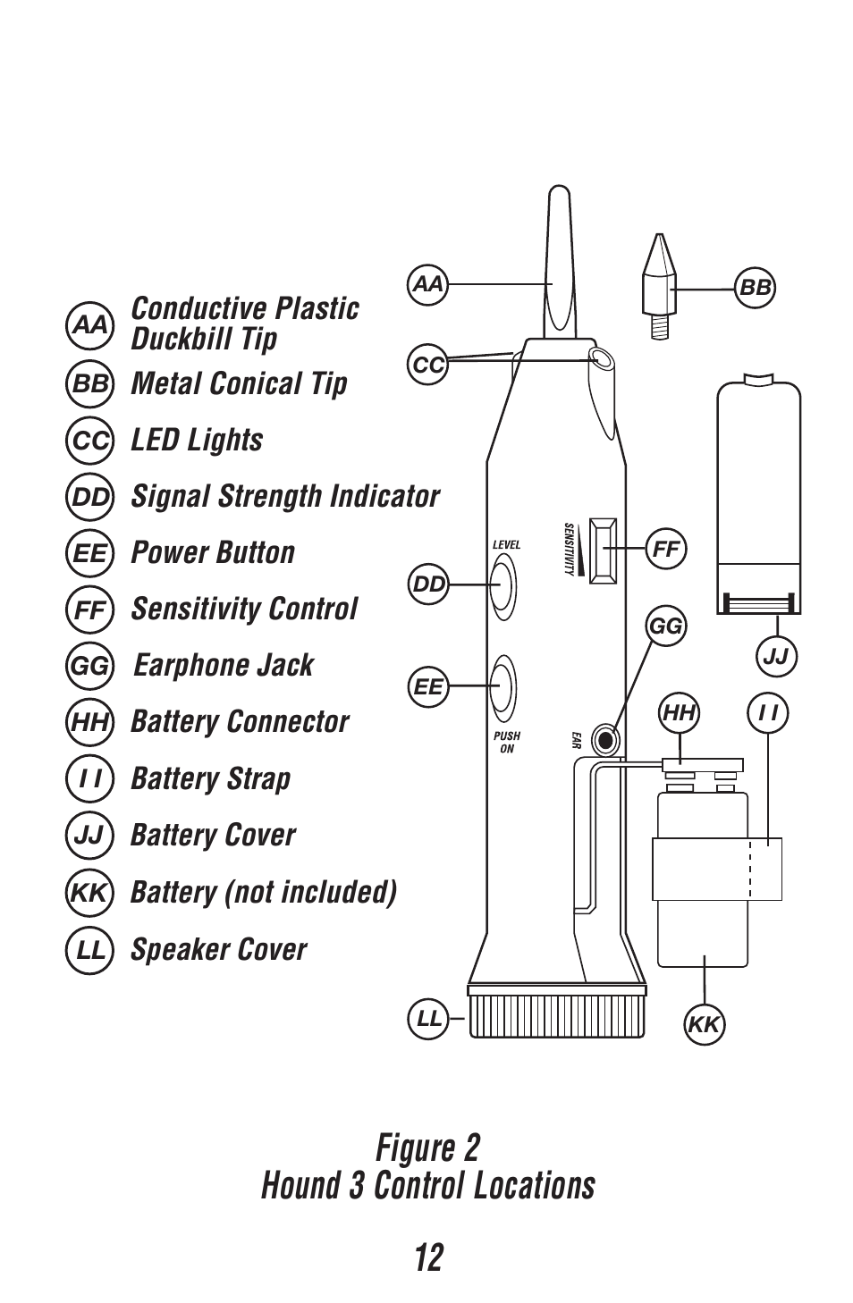 Figure 2 hound 3 control locations | Triplett Fox & Hound 3 – PN: 3397 User Manual | Page 12 / 52