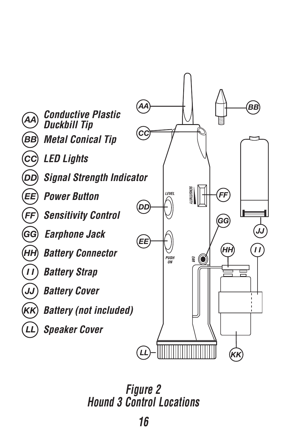 Figure 2 hound 3 control locations | Triplett Fox 2 & Hound 3 – PN: 3399 User Manual | Page 16 / 64