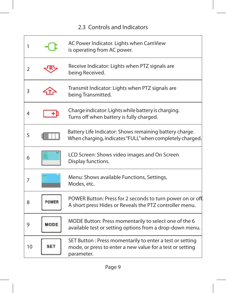 Triplett CamView PTZ – PN: 8000 User Manual | Page 11 / 44