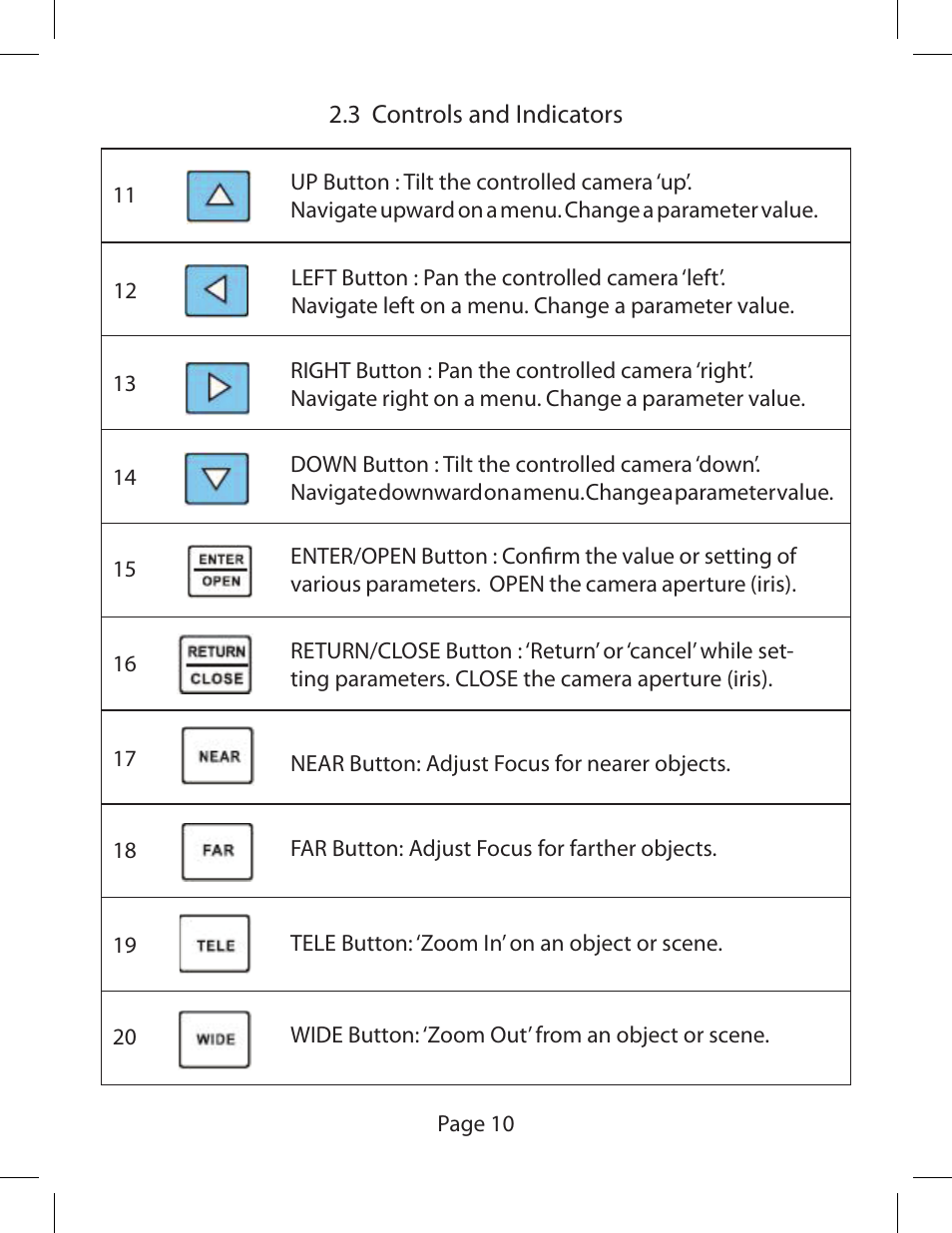Triplett CamView PTZ – PN: 8000 User Manual | Page 12 / 44
