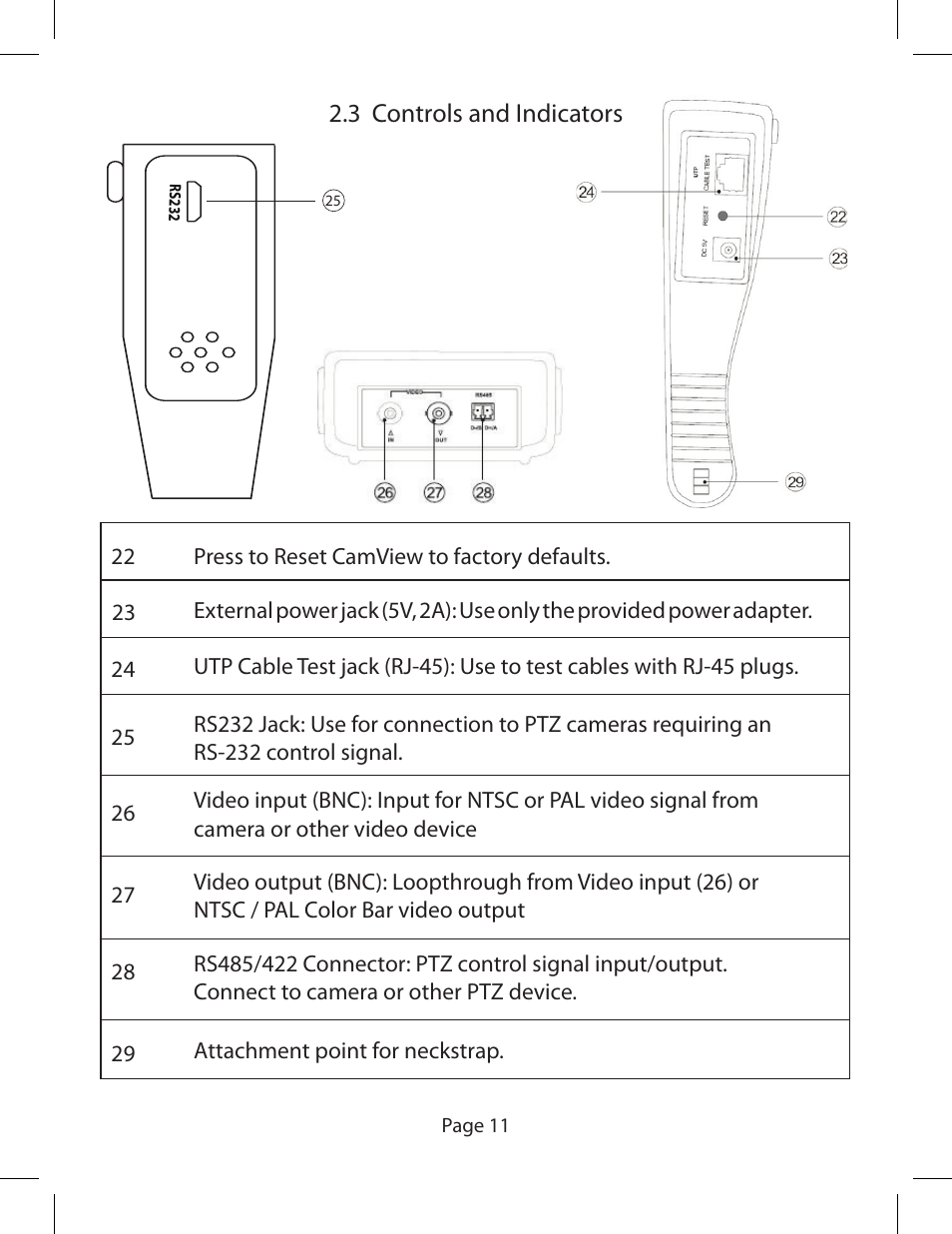3 controls and indicators | Triplett CamView PTZ – PN: 8000 User Manual | Page 13 / 44