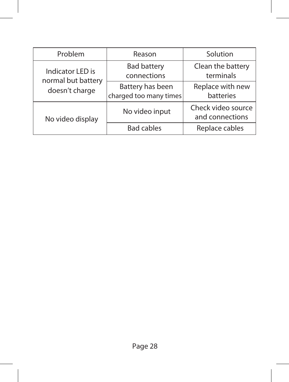 Camview w35 manual proof29 | Triplett CamView W35v – PN: 8055 User Manual | Page 29 / 32