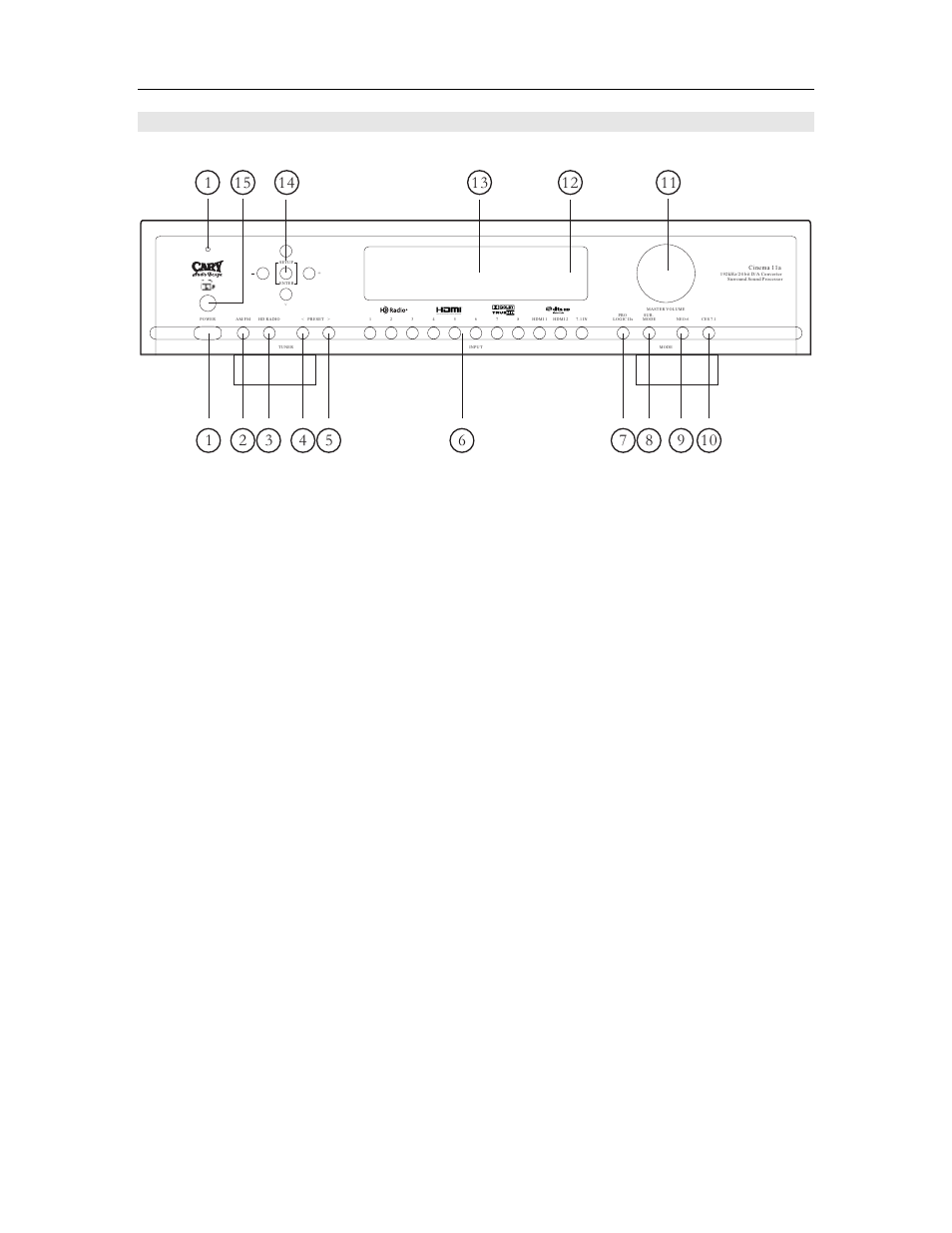 Controls and displays, Front panel | Cary Audio Design HD Surround Sound Processor Cinema 11a User Manual | Page 18 / 53