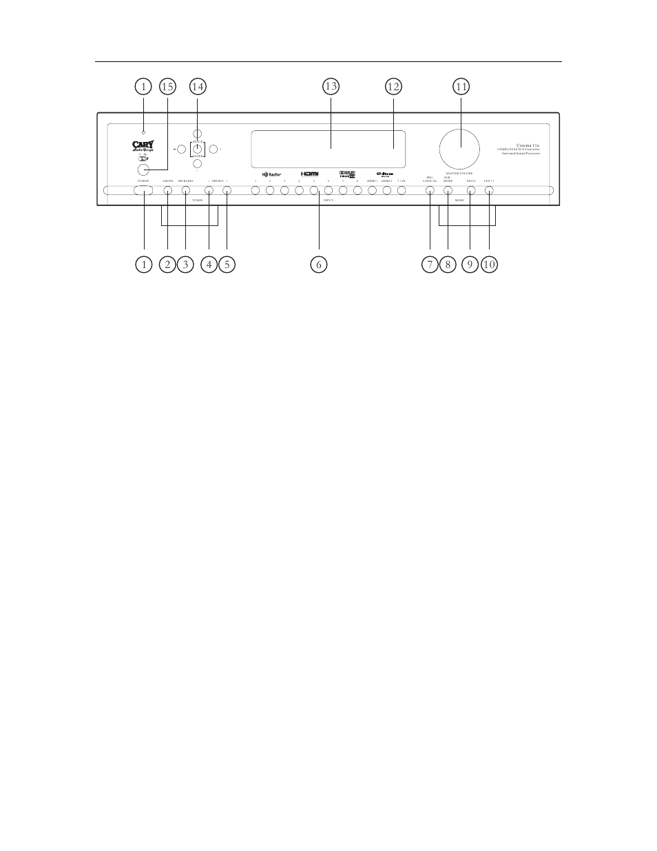 Controls and displays | Cary Audio Design HD Surround Sound Processor Cinema 11a User Manual | Page 19 / 53