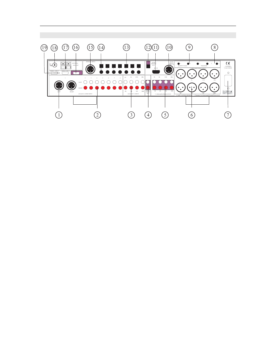 Controls and displays, Rear panel | Cary Audio Design HD Surround Sound Processor Cinema 11a User Manual | Page 20 / 53