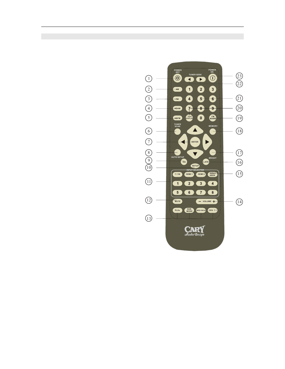 Controls and displays, Remote control | Cary Audio Design HD Surround Sound Processor Cinema 11a User Manual | Page 22 / 53