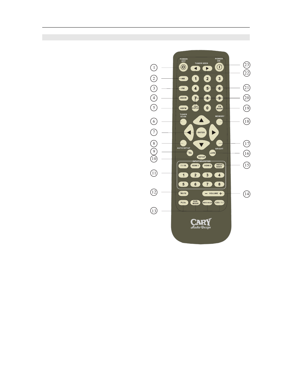 Controls and displays, Remote control | Cary Audio Design HD Surround Sound Processor Cinema 11a User Manual | Page 23 / 53