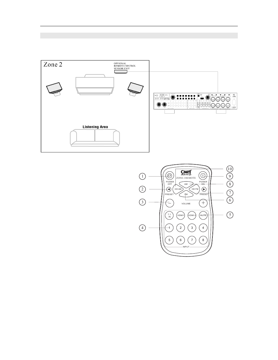 Controls and displays, Zone 2 remote control | Cary Audio Design HD Surround Sound Processor Cinema 11a User Manual | Page 24 / 53