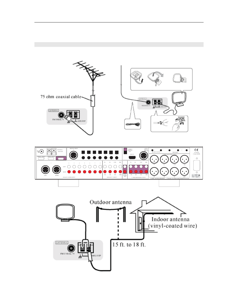 Setup menu, Connection chart, Set up the am and fm antenna | Cary Audio Design HD Surround Sound Processor Cinema 11a User Manual | Page 44 / 53