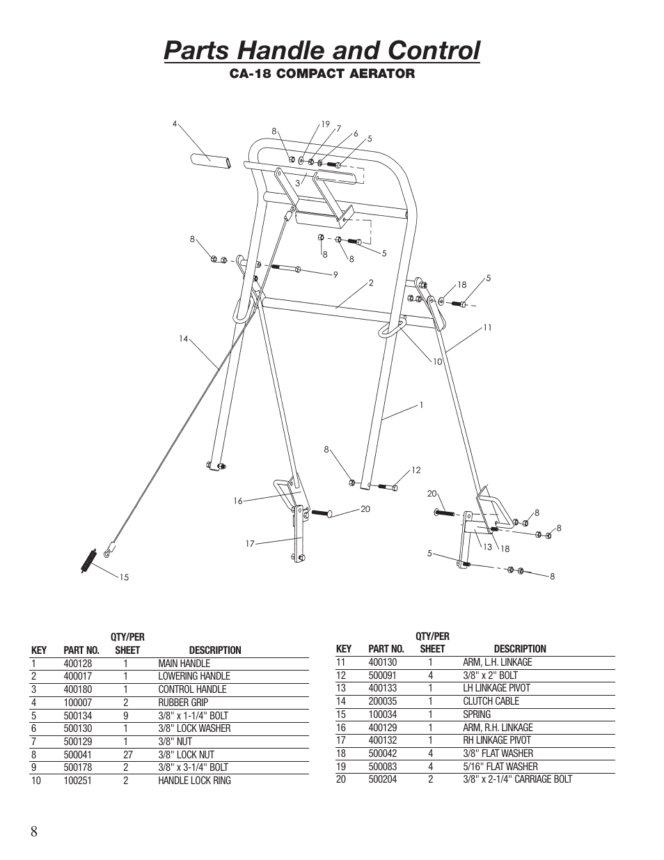 Parts handle and control | Classen 60-RT User Manual | Page 10 / 30