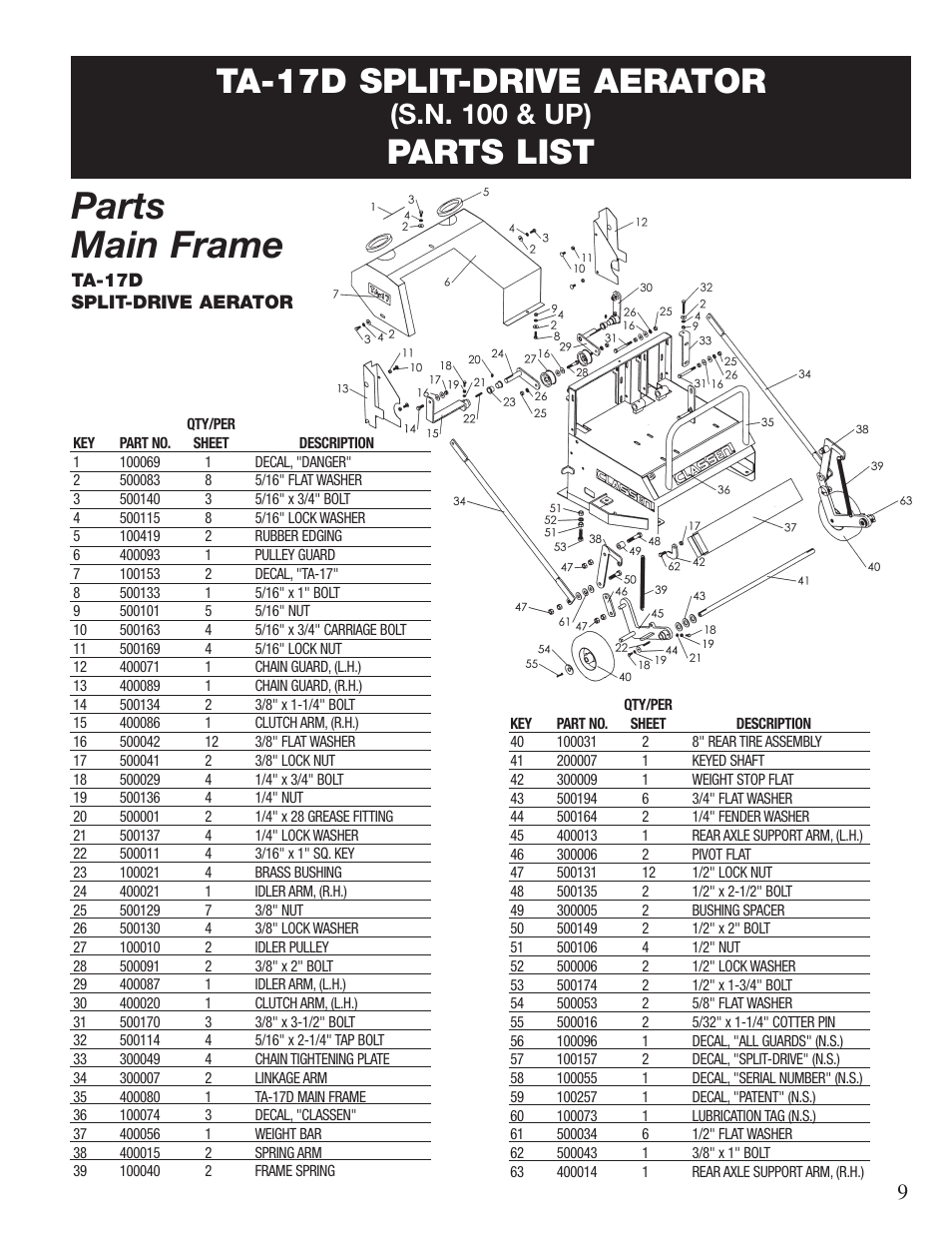 Parts main frame, Ta-17d split-drive aerator, Parts list | S.n. 100 & up) | Classen 60-RT User Manual | Page 11 / 30