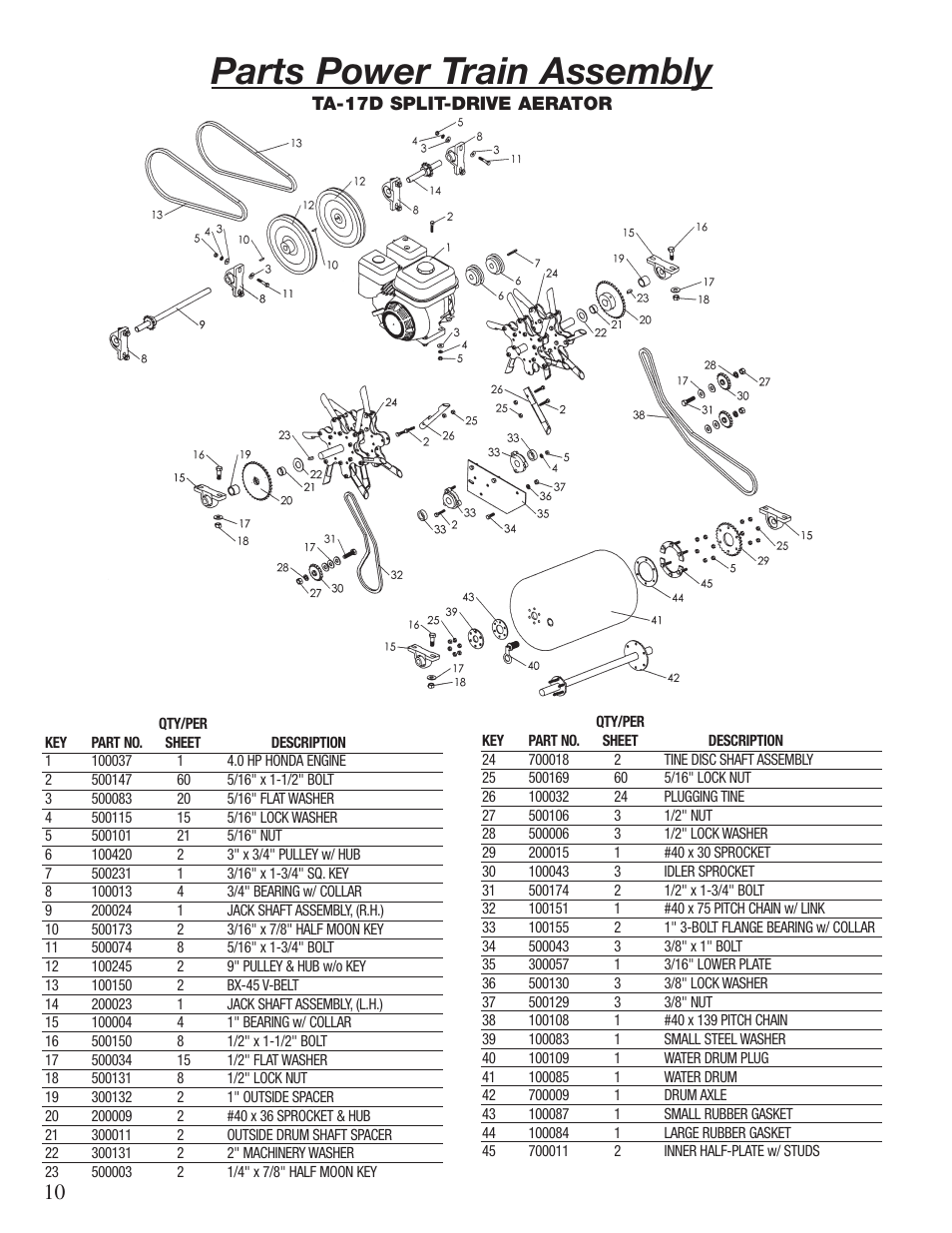 Parts power train assembly | Classen 60-RT User Manual | Page 12 / 30