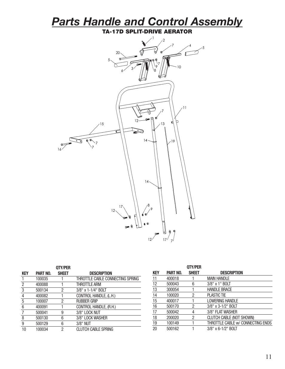 Parts handle and control assembly | Classen 60-RT User Manual | Page 13 / 30