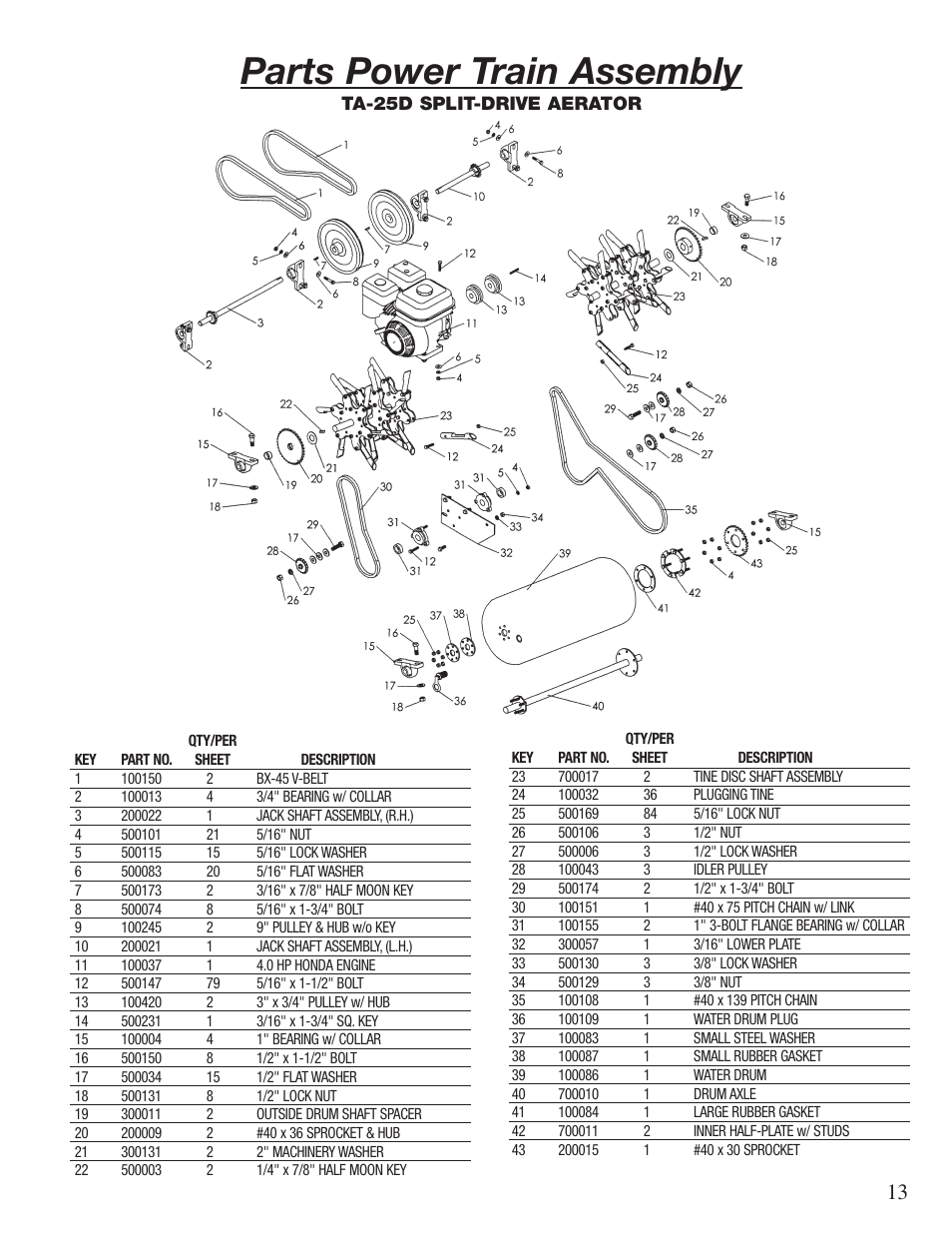 Parts power train assembly | Classen 60-RT User Manual | Page 15 / 30