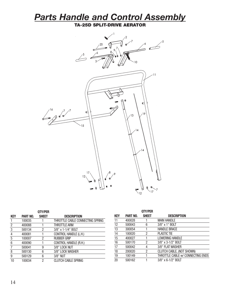Parts handle and control assembly | Classen 60-RT User Manual | Page 16 / 30