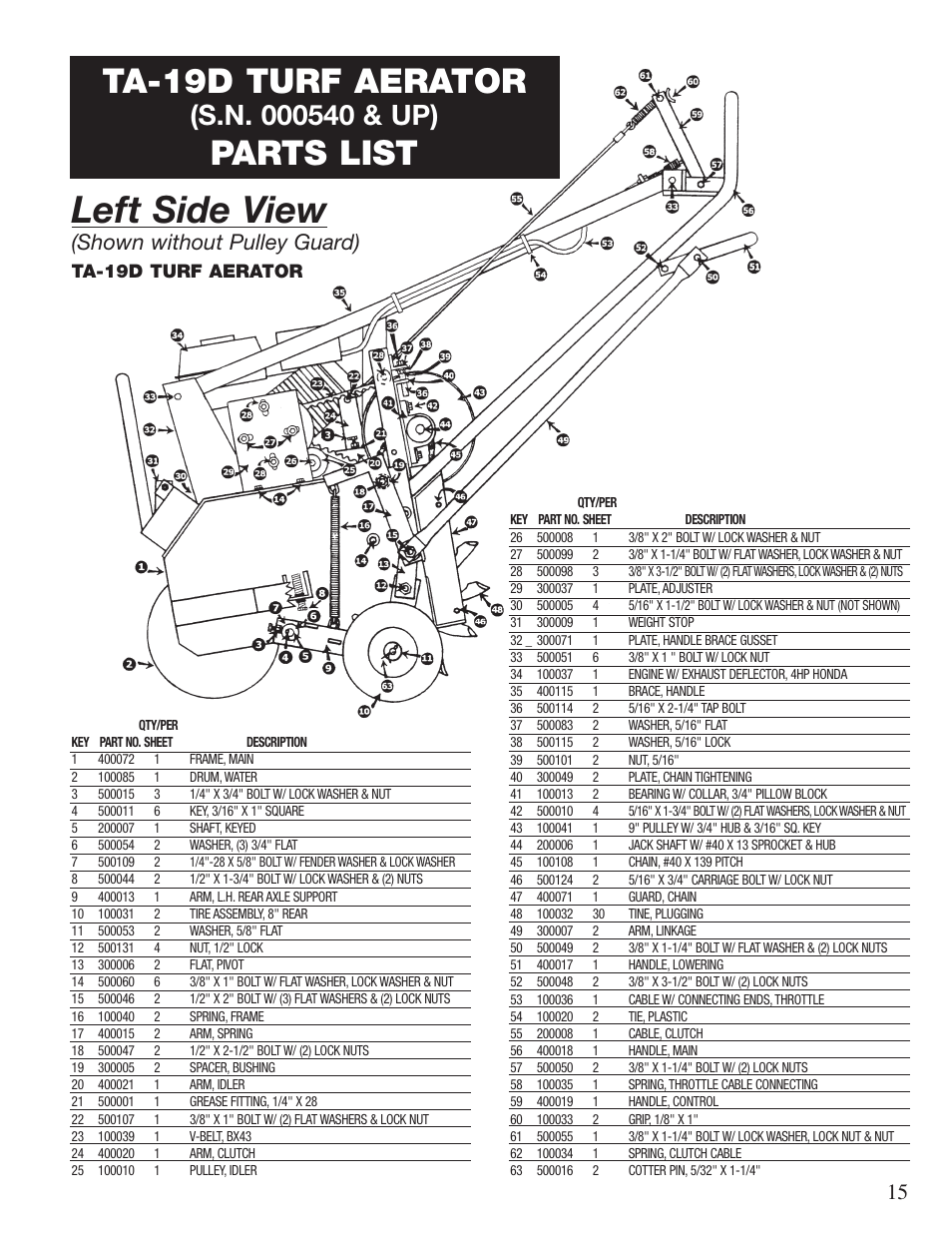 Left side view, Parts list, Shown without pulley guard) | Ta-19d turf aerator | Classen 60-RT User Manual | Page 17 / 30