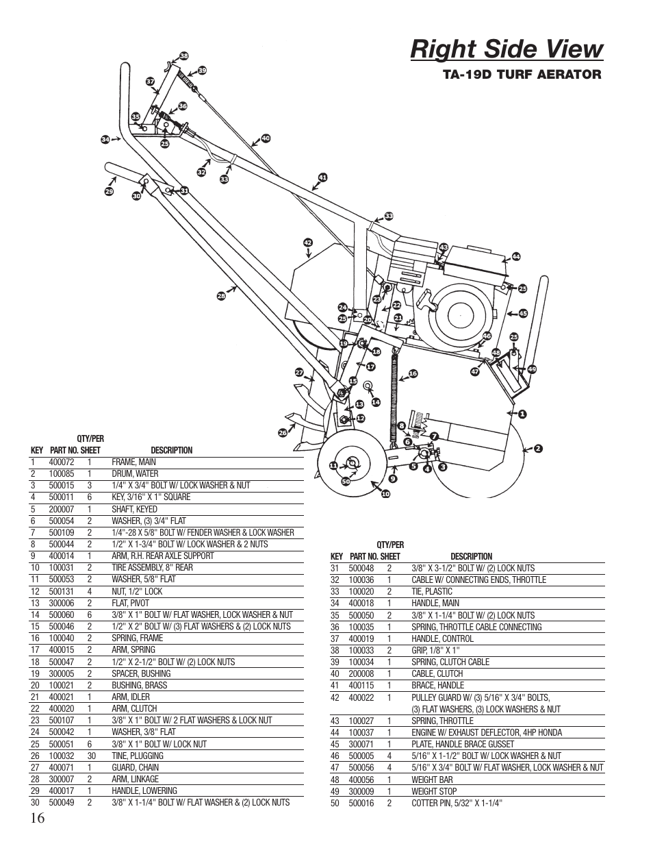 Right side view, Ta-19d turf aerator | Classen 60-RT User Manual | Page 18 / 30