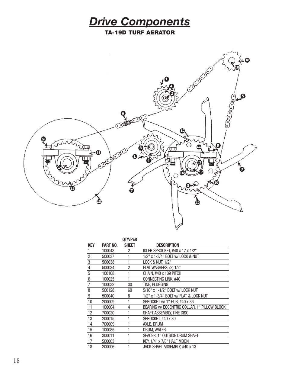 Drive components | Classen 60-RT User Manual | Page 20 / 30