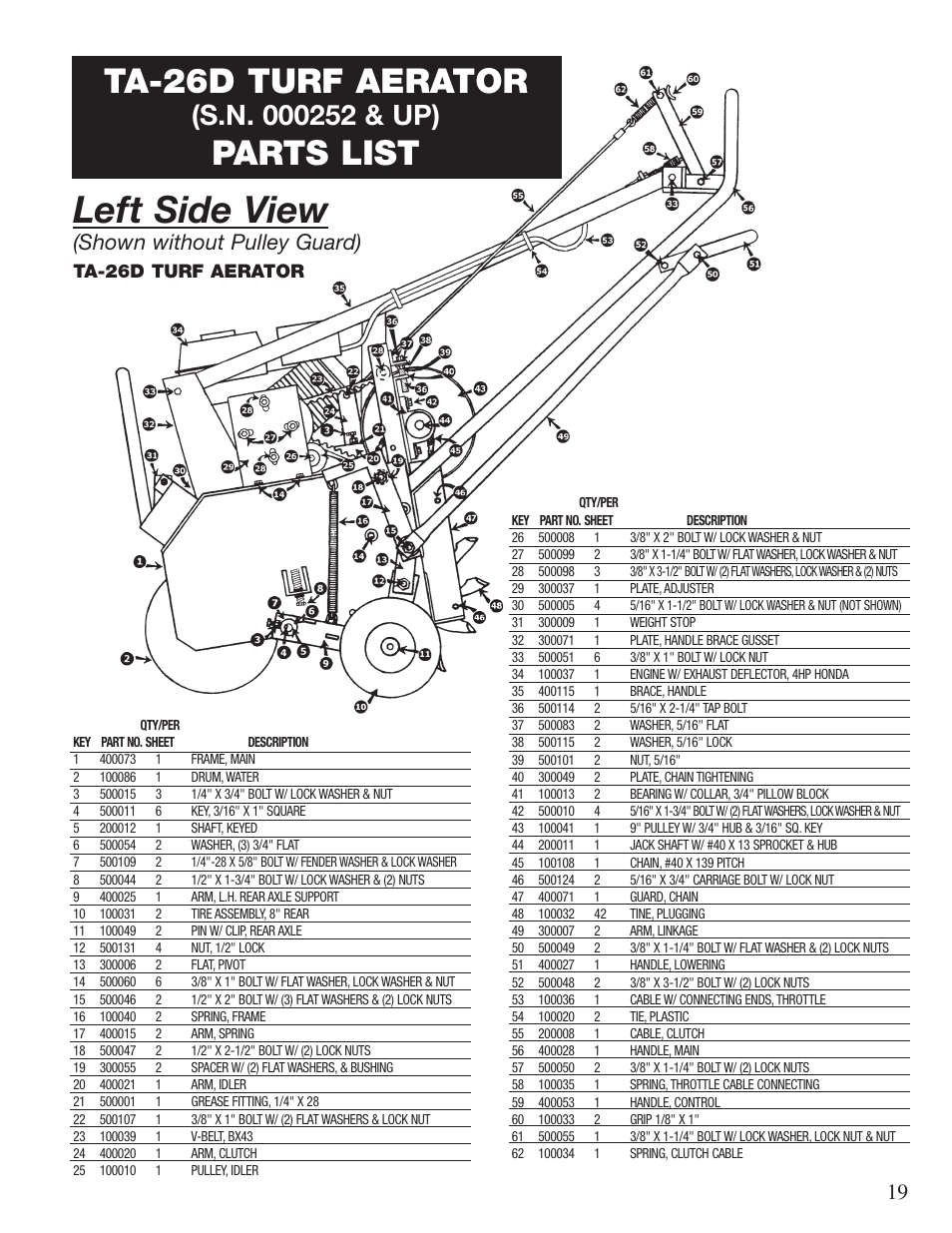 Left side view, Parts list, Shown without pulley guard) | Ta-26d turf aerator | Classen 60-RT User Manual | Page 21 / 30