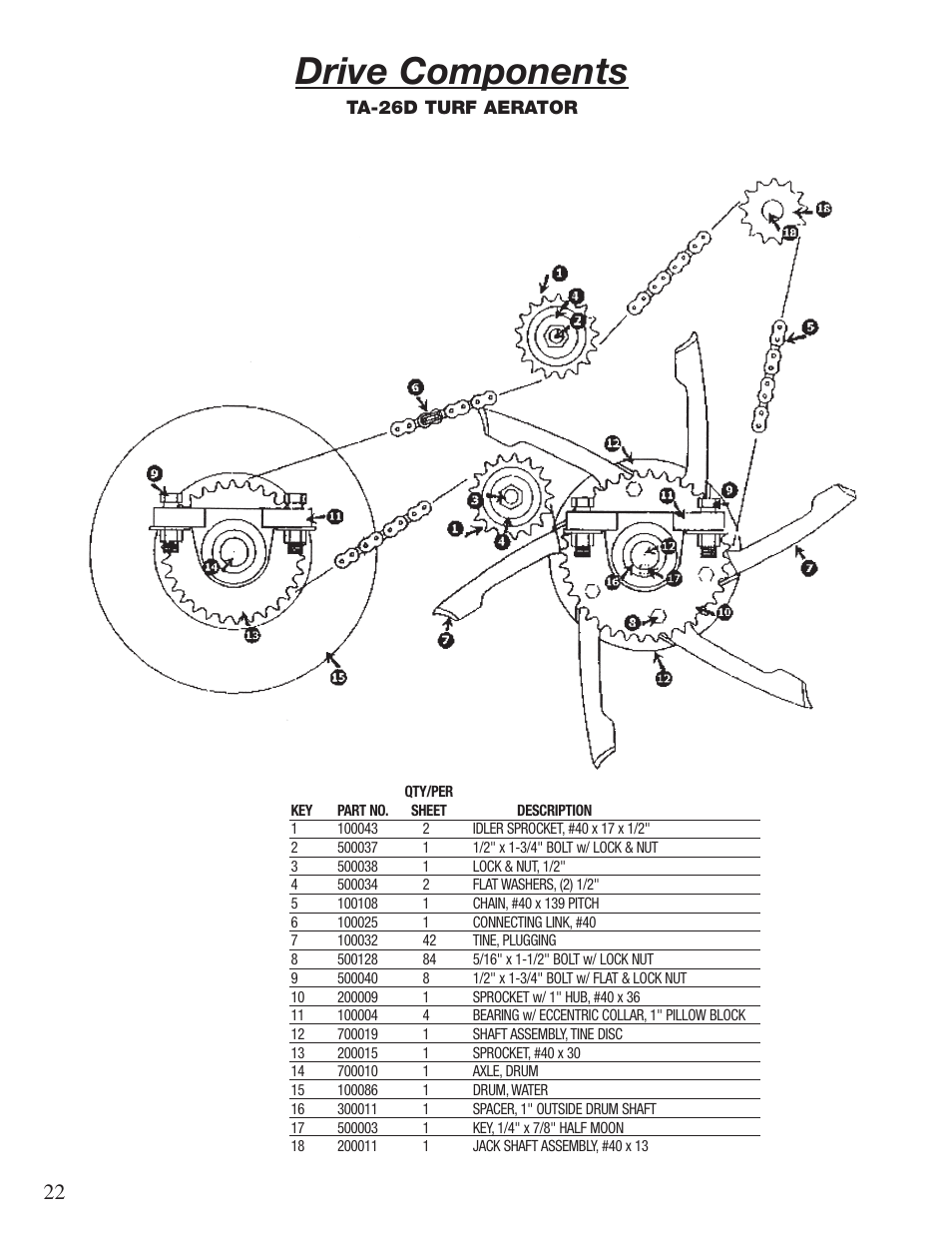 Drive components | Classen 60-RT User Manual | Page 24 / 30