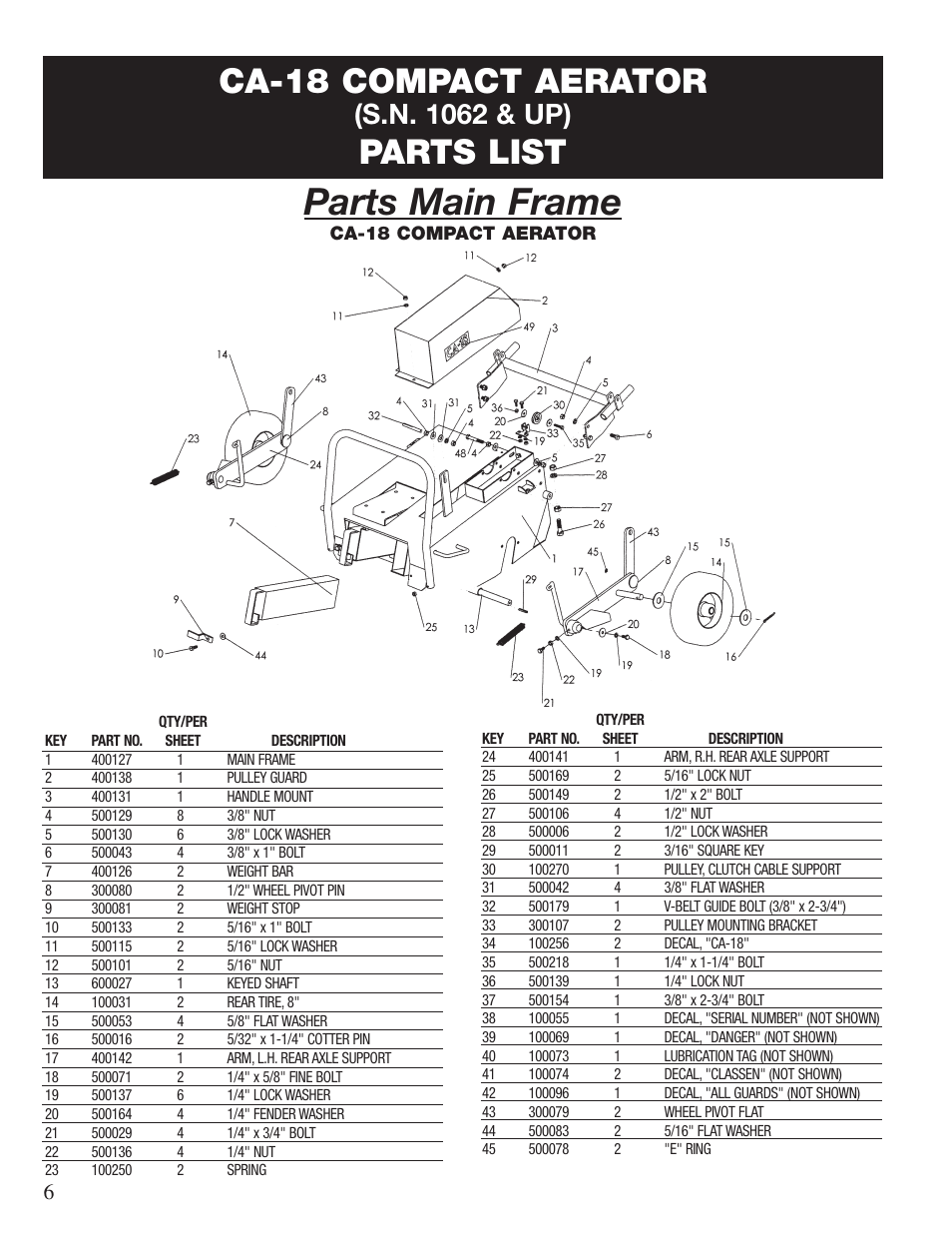 Parts main frame, Ca-18 compact aerator, Parts list | S.n. 1062 & up) | Classen 60-RT User Manual | Page 8 / 30