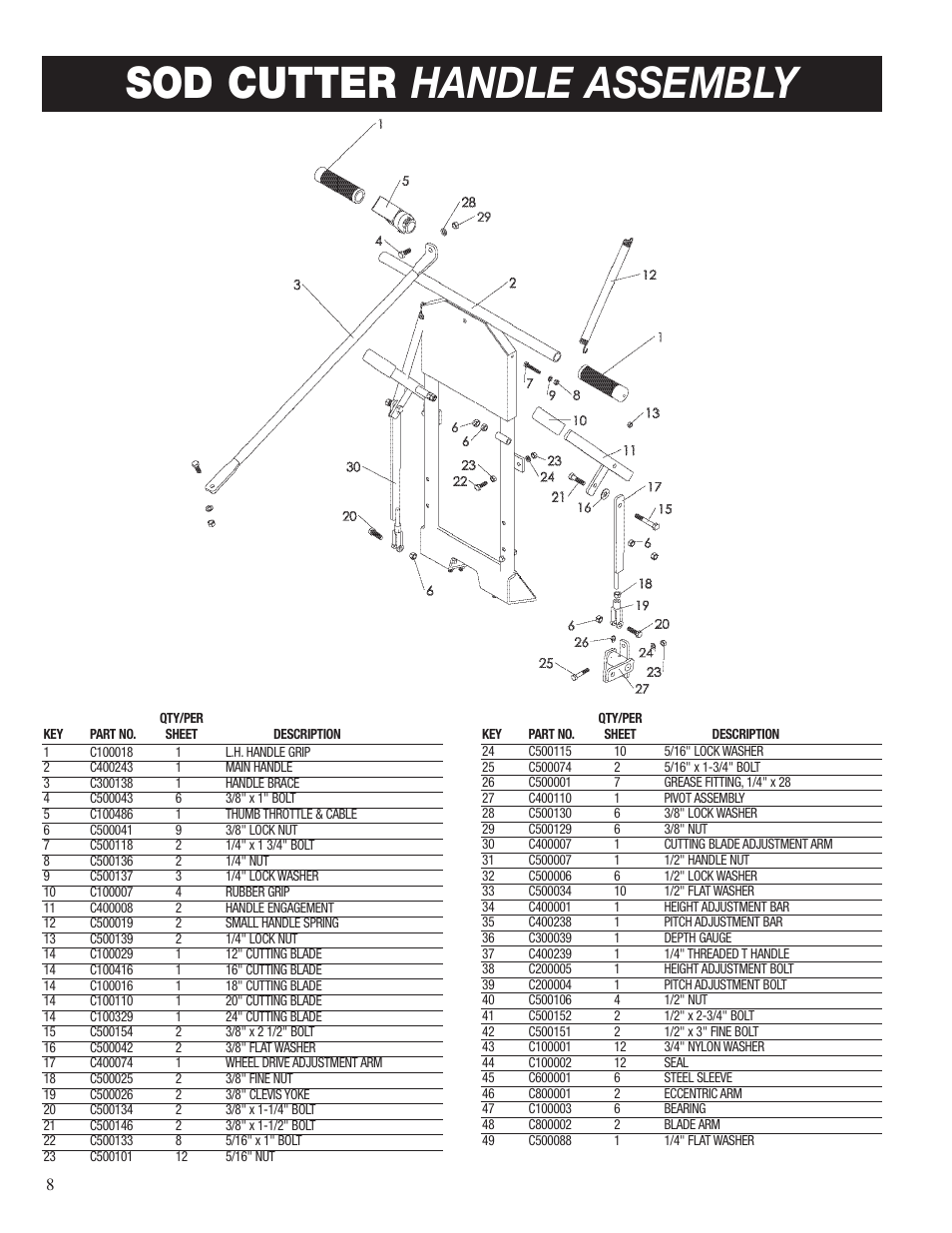Sod cutter handle assembly | Classen SC-18/8.0 User Manual | Page 10 / 22