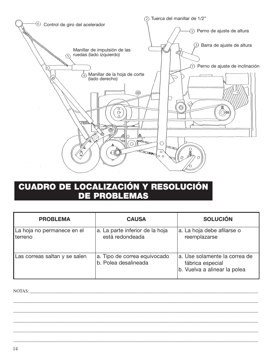 Cuadro de localización y resolución de problemas | Classen SC-18/8.0 User Manual | Page 16 / 22