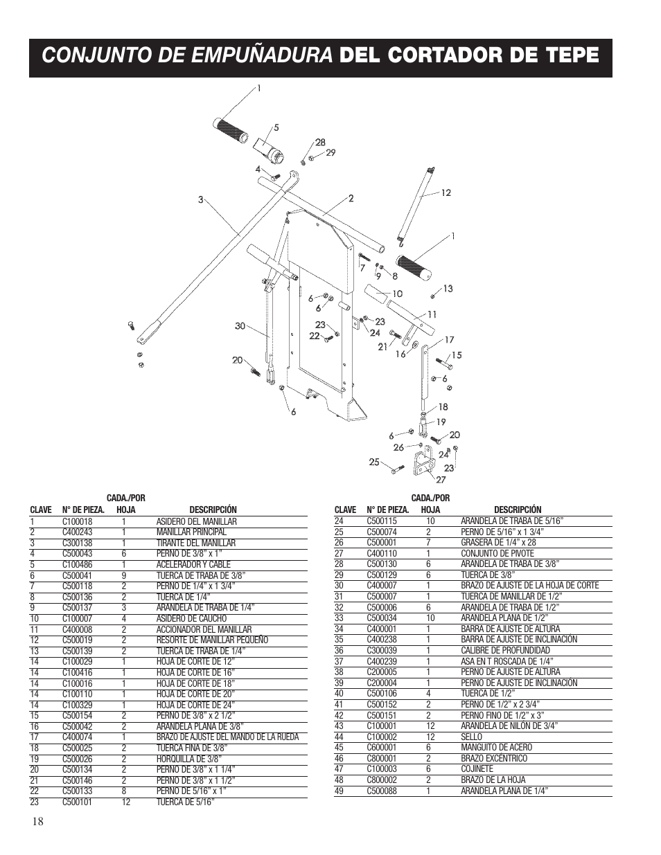 Conjunto de empuñadura del cortador de tepe | Classen SC-18/8.0 User Manual | Page 20 / 22