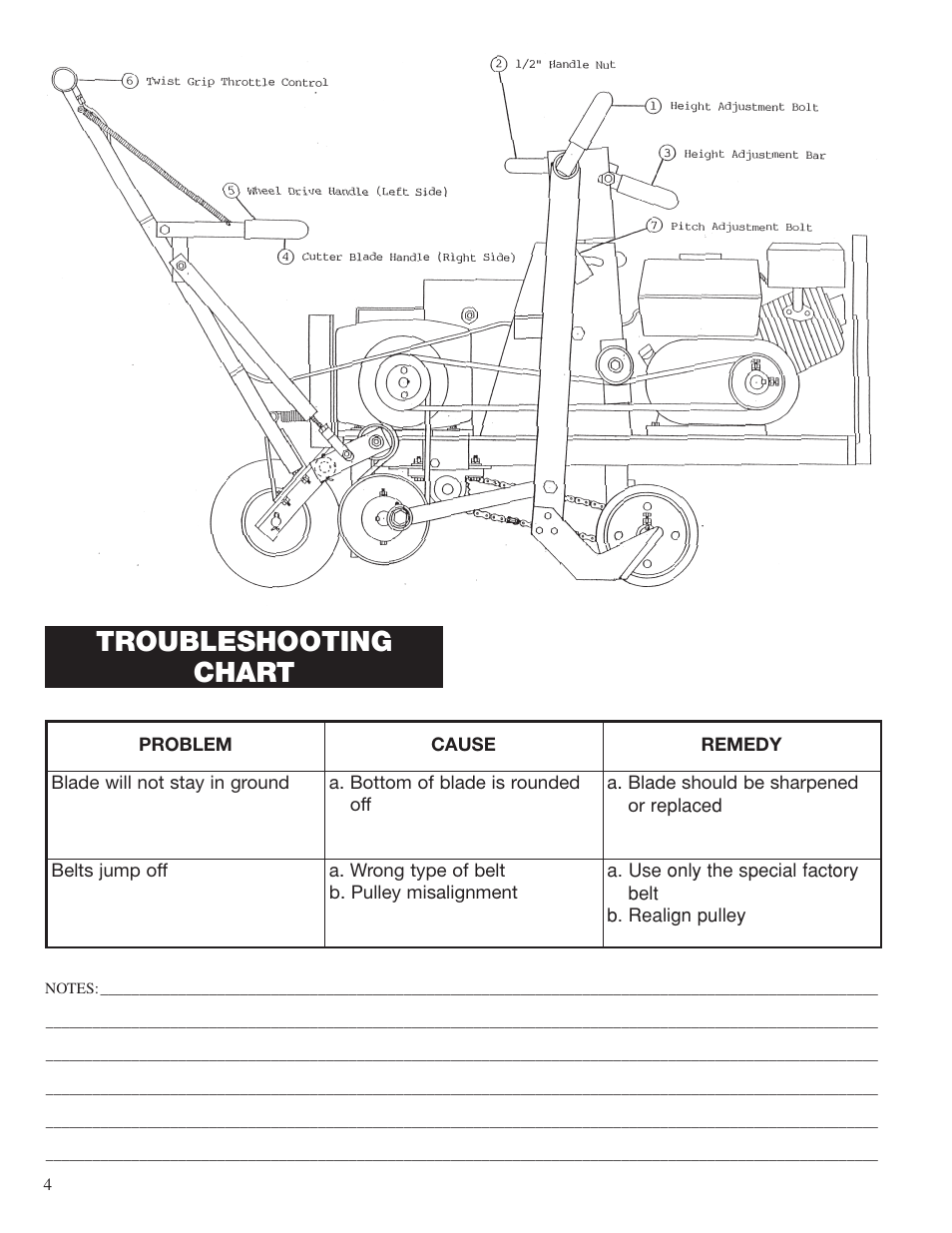 Troubleshooting chart | Classen SC-18/8.0 User Manual | Page 6 / 22