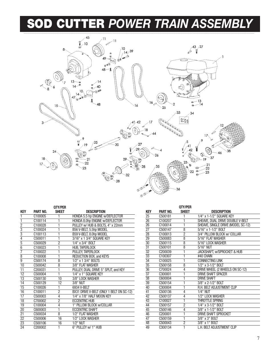 Sod cutter power train assembly | Classen SC-18/8.0 User Manual | Page 9 / 22