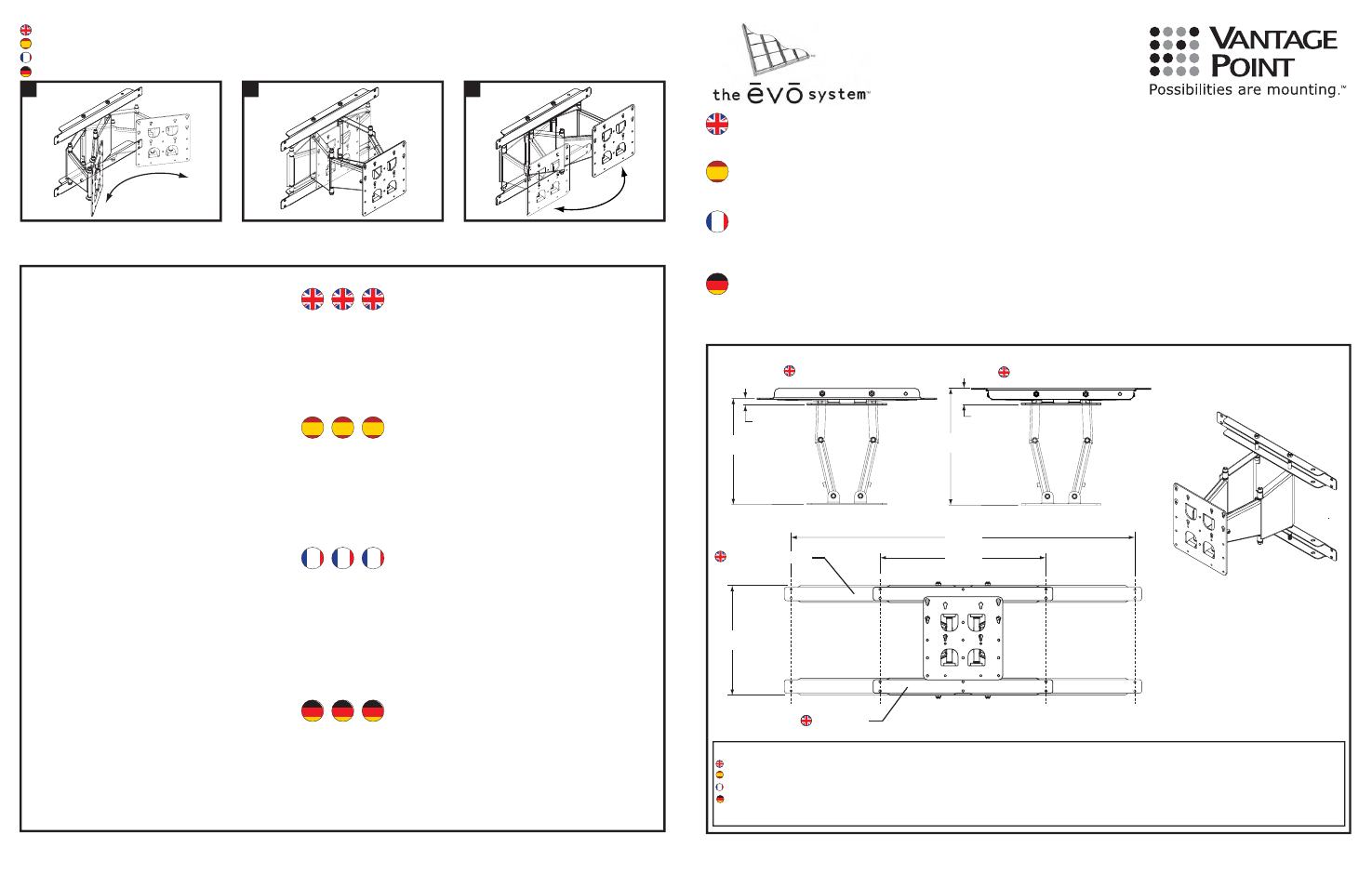 Vantage Point E58E User Manual | 7 pages