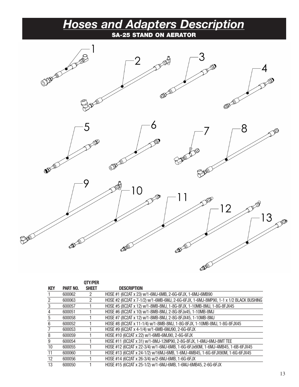 Hoses and adapters description | Classen STAND-AER SA-25 User Manual | Page 13 / 16