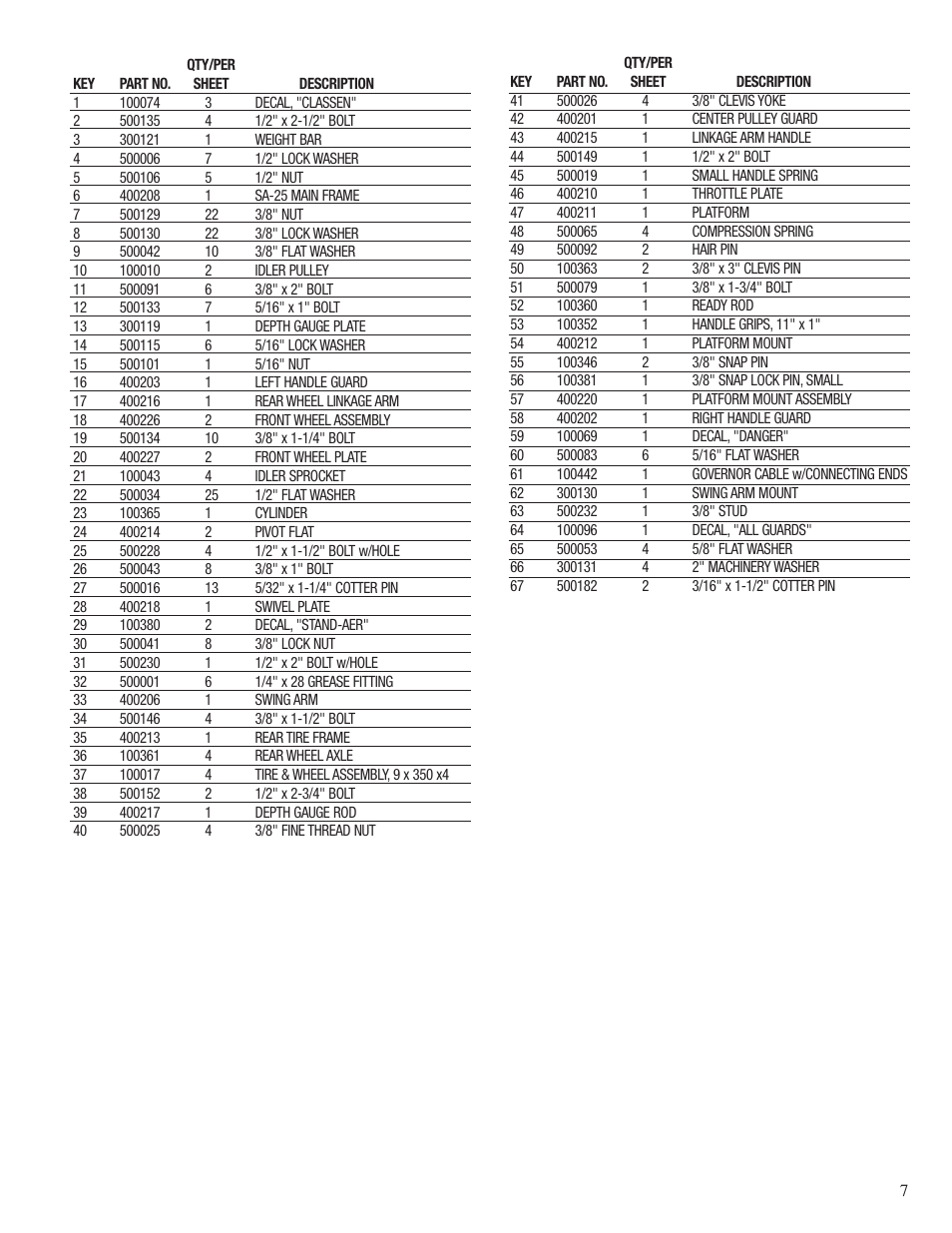 Classen STAND-AER SA-25 User Manual | Page 7 / 16