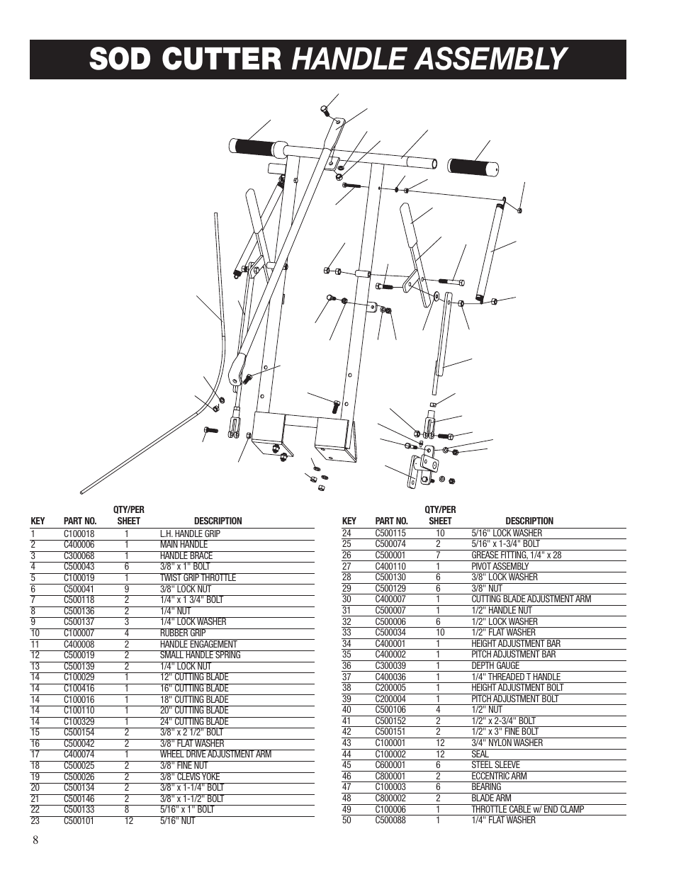 Handle assembly, Sod cutter handle assembly | Classen SC-20 User Manual | Page 10 / 24
