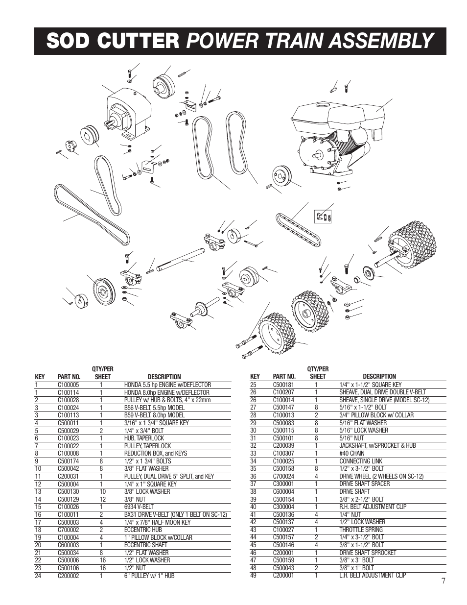 Power train assembly, Sod cutter power train assembly | Classen SC-20 User Manual | Page 9 / 24