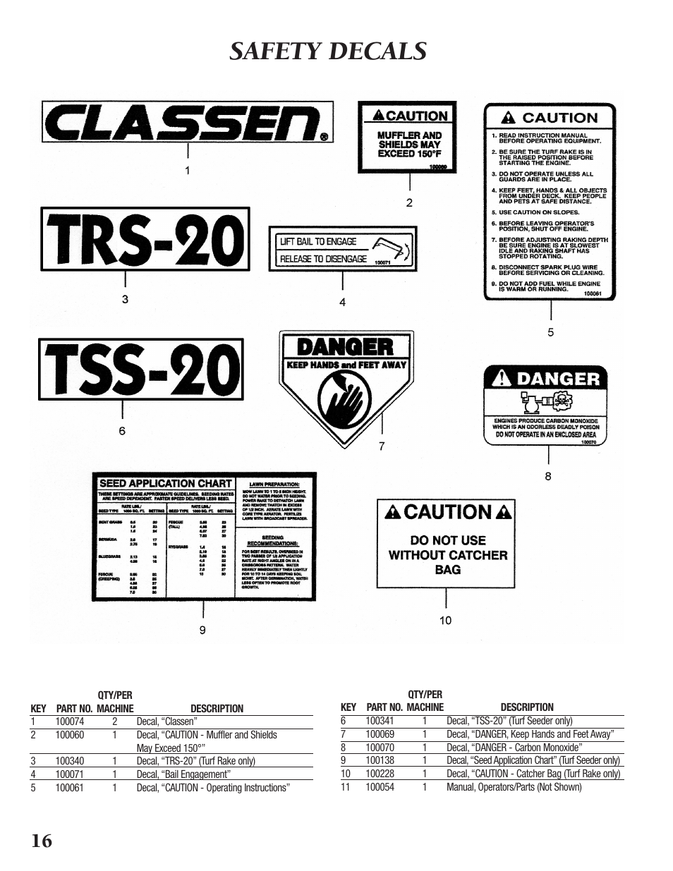 Safety decals | Classen TURF RAKE TSS-20 User Manual | Page 16 / 18