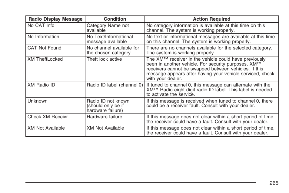 Cadillac 2007 SRX User Manual | Page 265 / 522