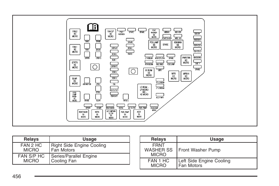 Cadillac 2007 SRX User Manual | Page 456 / 522