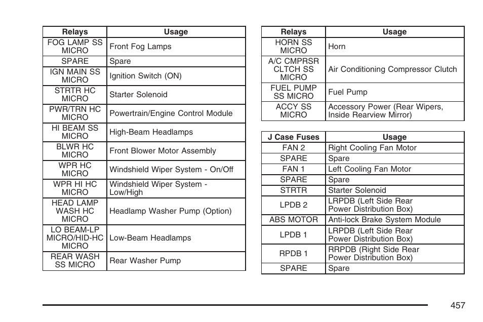 Cadillac 2007 SRX User Manual | Page 457 / 522