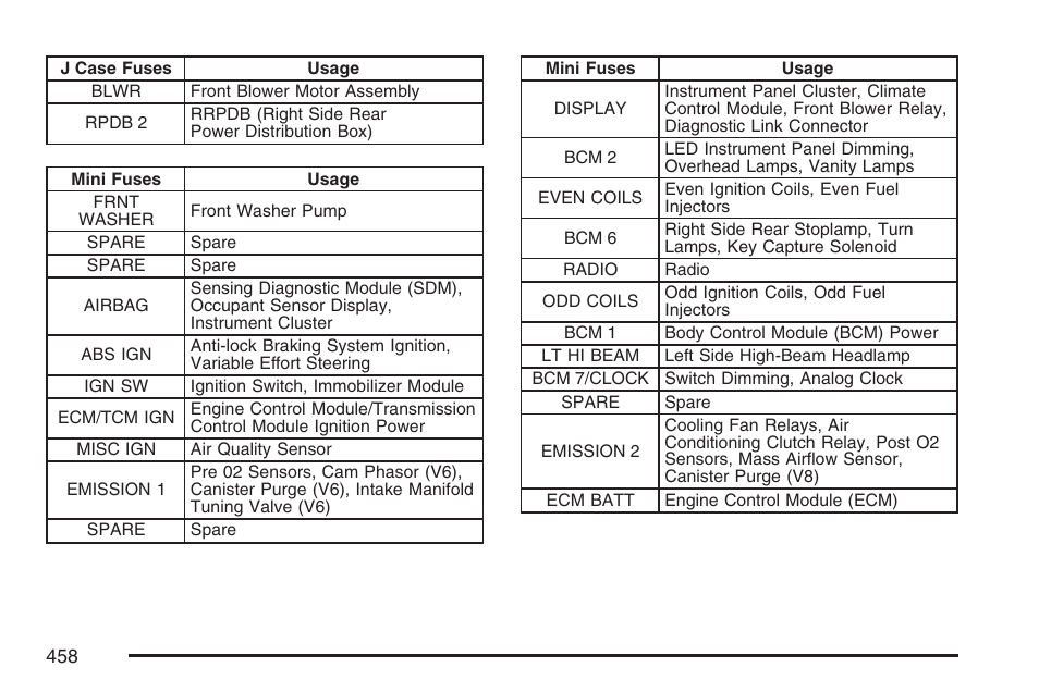 Cadillac 2007 SRX User Manual | Page 458 / 522