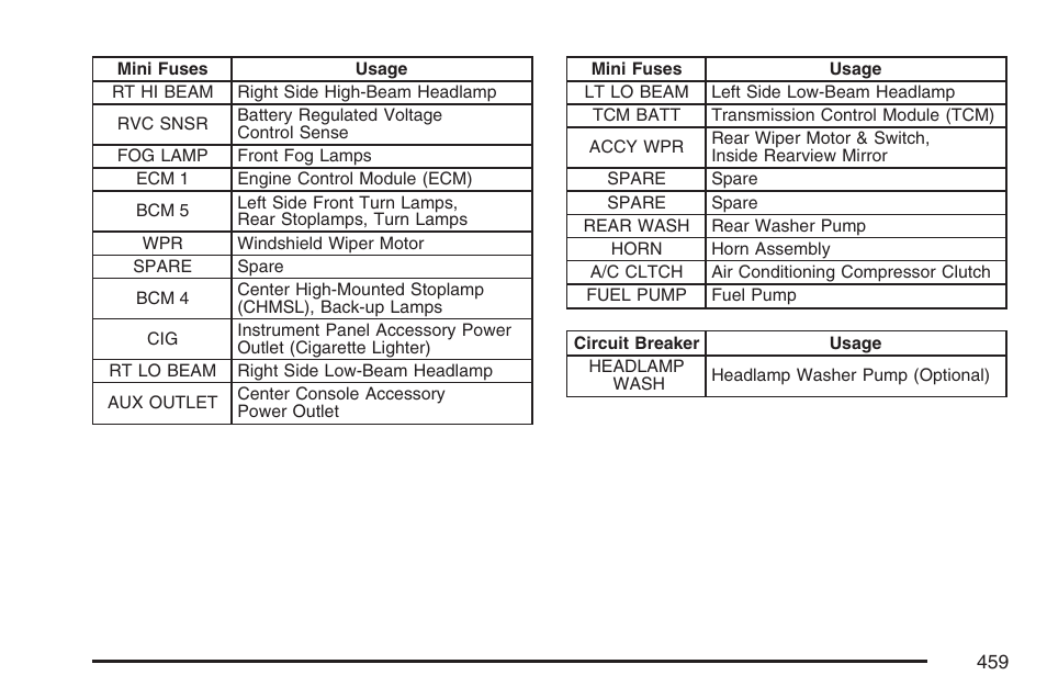 Cadillac 2007 SRX User Manual | Page 459 / 522