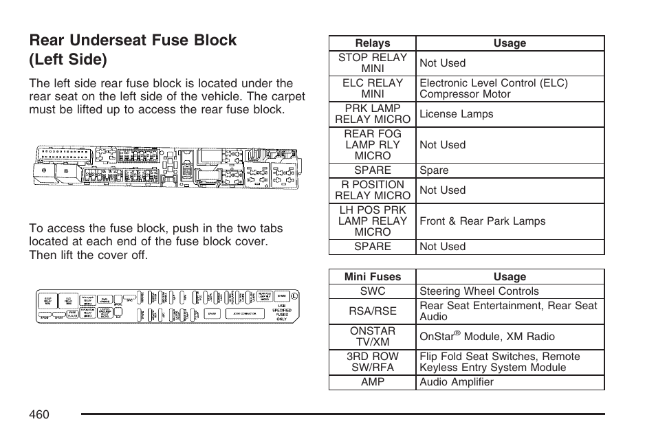 Rear underseat fuse block (left side), Rear underseat fuse block, Left side) | Cadillac 2007 SRX User Manual | Page 460 / 522